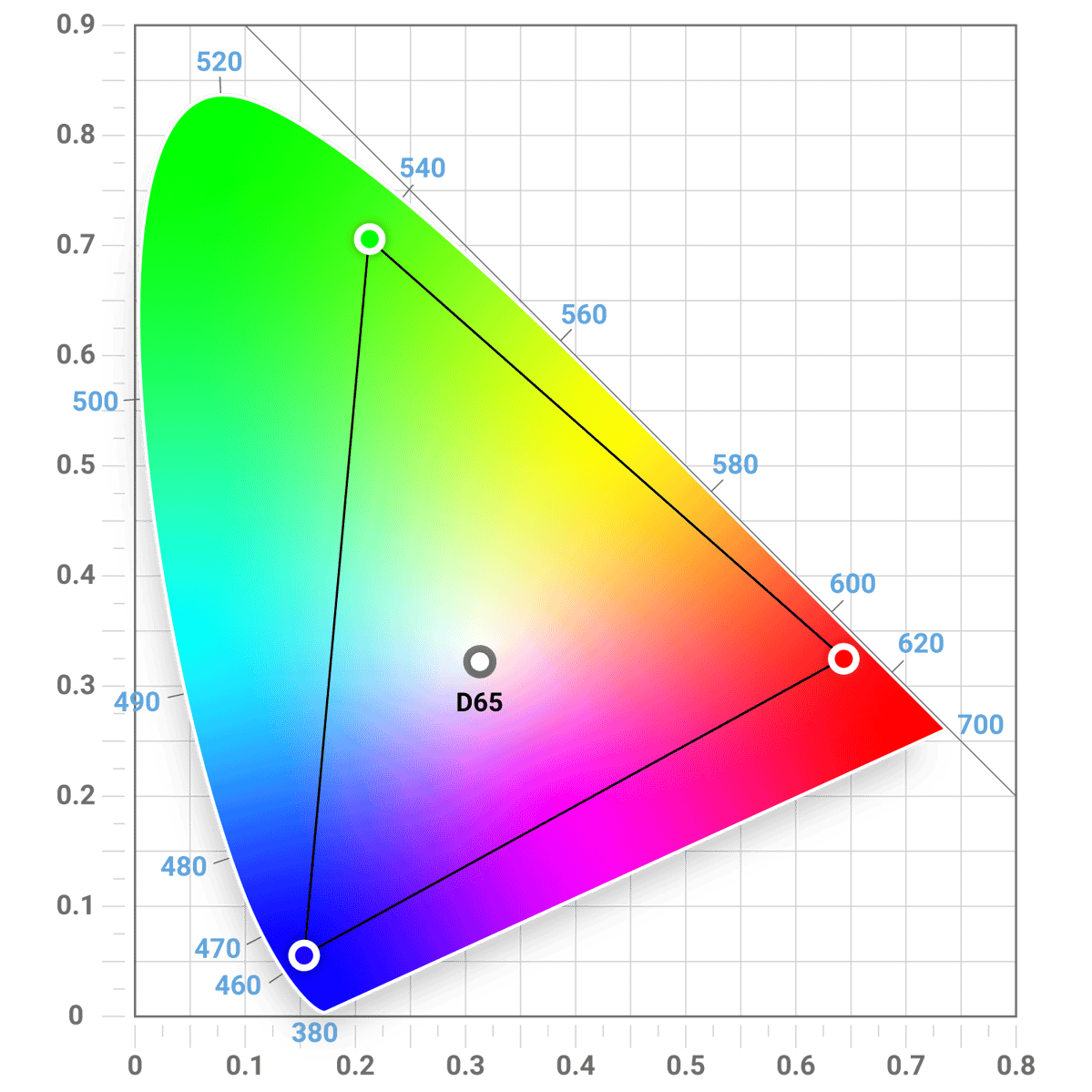 Colour Calibration for ECDIS – Hatteland Technology