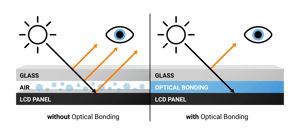 Optical_bonding_alt_22